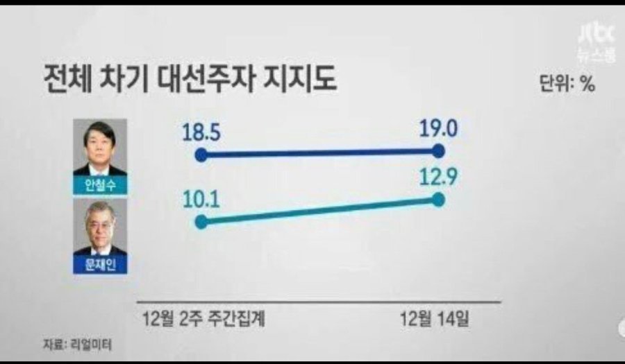 JTBC뉴스룸 문재인한테 실수한 역사 .JPG | 인스티즈