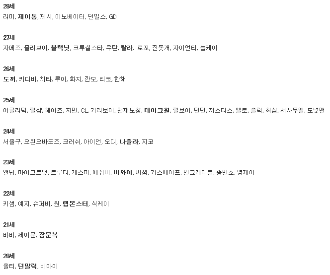힙갤 선정 국힙 나이별 탑 래퍼.txt | 인스티즈