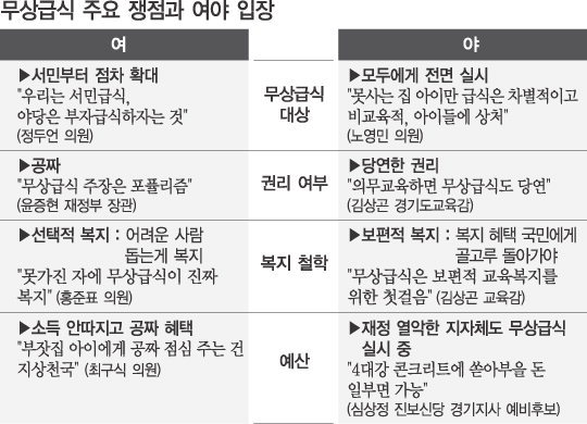 [애들무상급식안먹이겠다고...] 오세훈 흑역사 | 인스티즈
