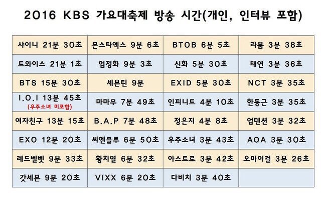 2016 가요대축제 그룹별 방송시간 | 인스티즈