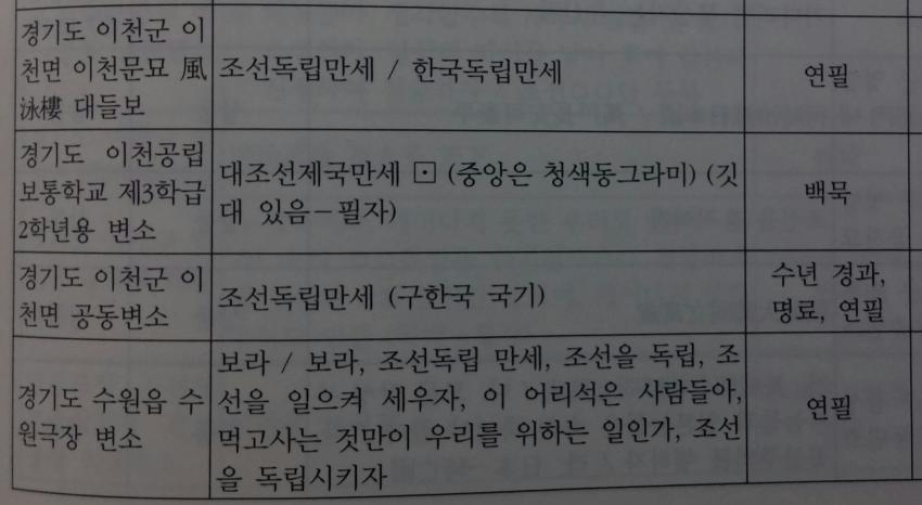 일제강점기 시절 조상님들이 변소에 쓴 낙서들.jpg | 인스티즈