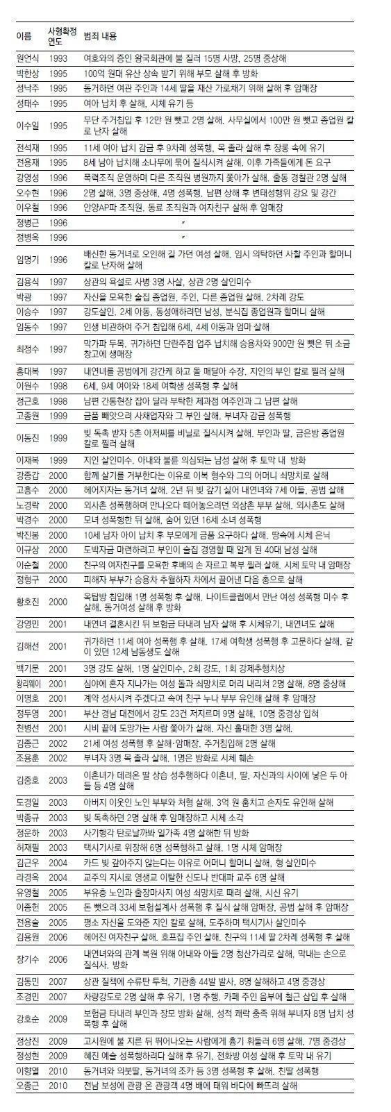 대한민국의 사형수들.jpg | 인스티즈