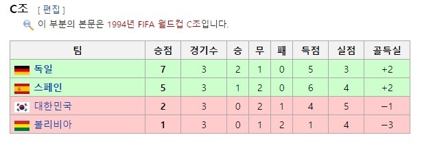 미국월드컵때 한국이 볼리비아를 이겼다면 보지 못했을 명장면.jpgif | 인스티즈