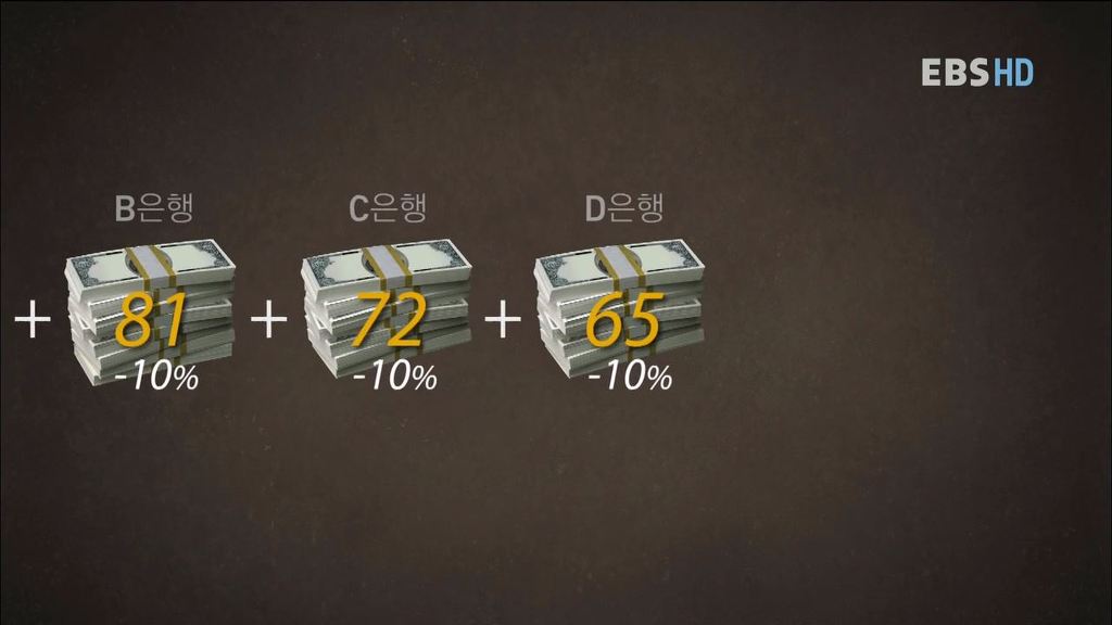 자본주의 금융시스템에서 돈이 만들어지는 과정 | 인스티즈