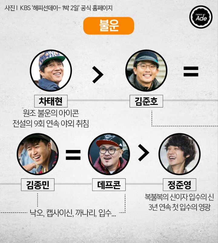 1박2일 5인방의 서열을 정리해 보았다.jpg | 인스티즈
