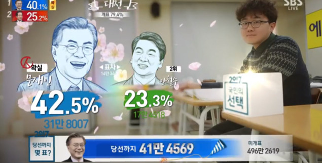 당선까지 남은투표수 | 인스티즈