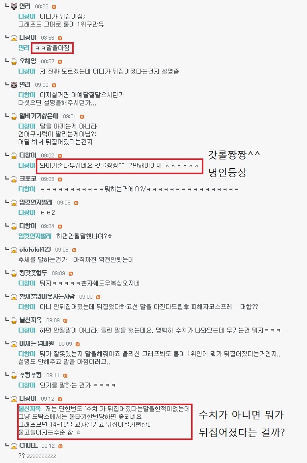 이쯤에서 다시 보는 웃게에 등장한 그래프전문가(부제: 갓롤짱짱^^) | 인스티즈