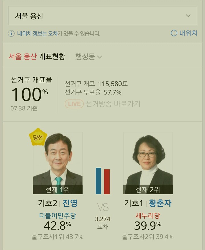  제20대 국회의원 선거 서울특별시 더불어 민주당 당선자들.jpg | 인스티즈
