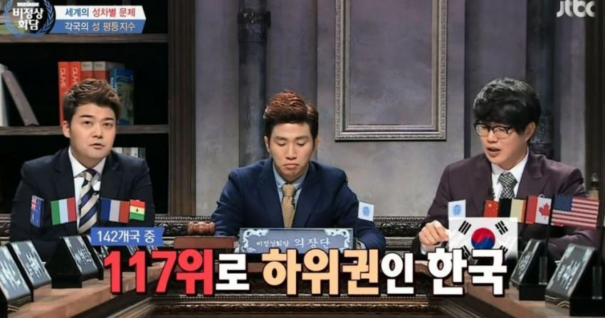 비정상회담에서 인용한....... 성평증지수 117위......... 실체.JPG | 인스티즈