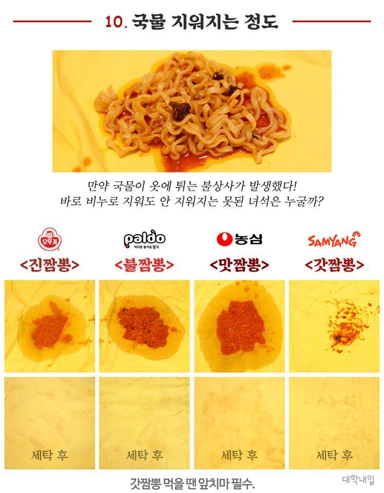 이정도면 4대 짬뽕라면 논문.jpg | 인스티즈