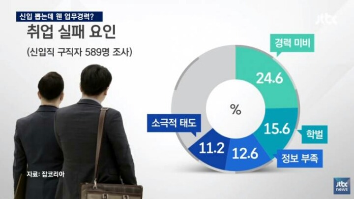 신입 뽑는다해서 면접보러가니 경력봄.jpg | 인스티즈