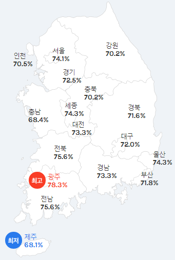 18시 기준 전국 투표율 | 인스티즈