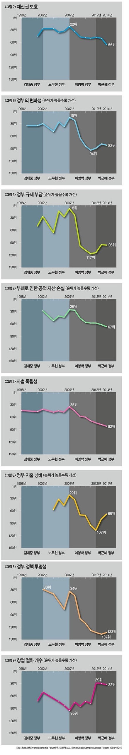 노무현 대통령 임기말에 무안주는 이명박 .jpg | 인스티즈