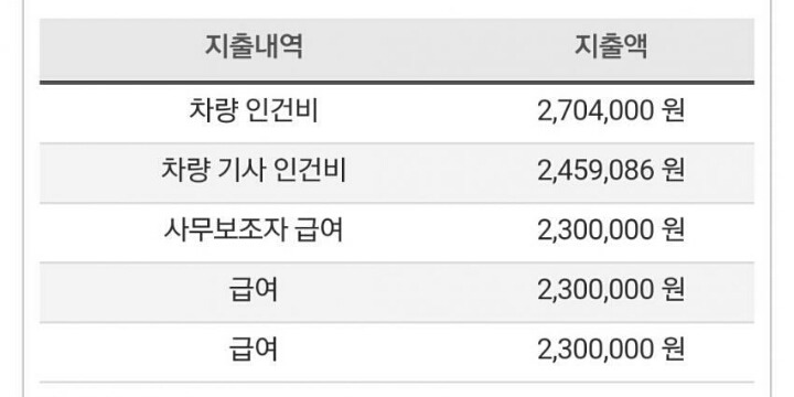 문재인 vs 안철수 운전기사 급여비교.jpg | 인스티즈