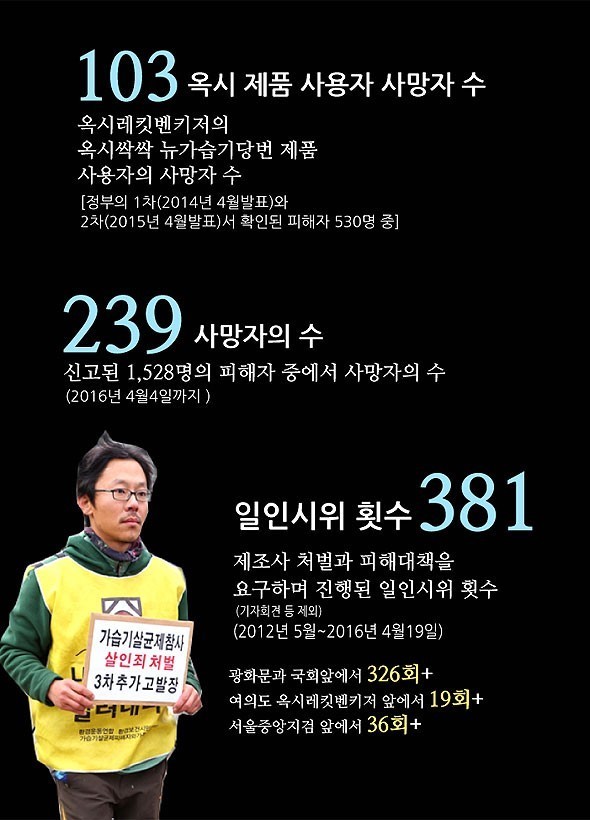 [살인기업옥시] 한국인이라면 반드시 불매해야할 옥시 제품 목록 | 인스티즈