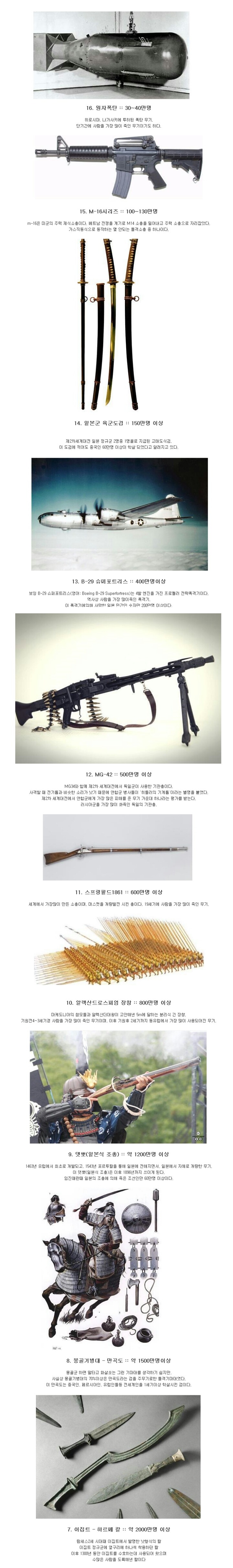 세계에서 사람을 많이 죽인 16가지 무기들 | 인스티즈