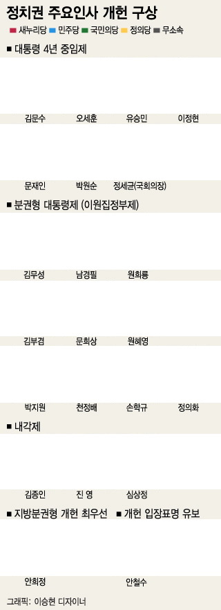 정치권 주요인사 & 대선주자들 개헌 입장.jpg | 인스티즈