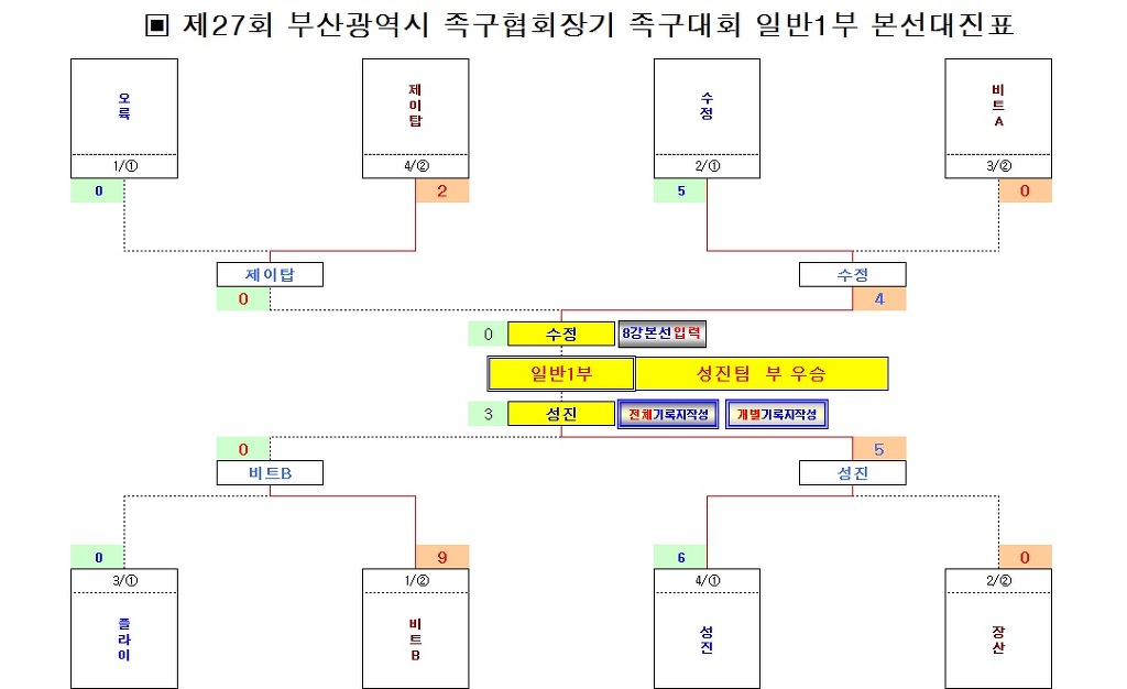 대부수선 이미지