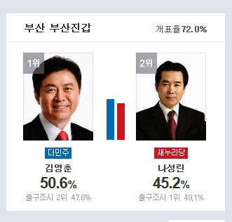 부산 진갑 역전.jpg | 인스티즈