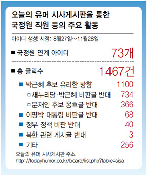 도대체 국회는 뭣땜에 1월을 그냥 날려버리고도 아직까지 싸우고 있는거야? | 인스티즈