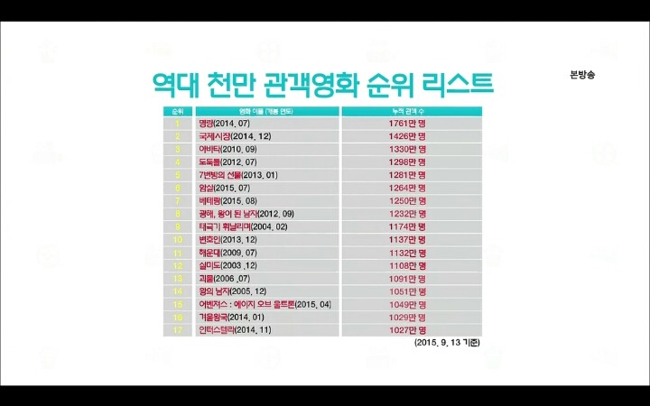 가장 재밌게본 영화는? | 인스티즈