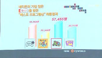 2010년 MBC 연예대상 조작질 사건 ㅋㅋㅋㅋ | 인스티즈