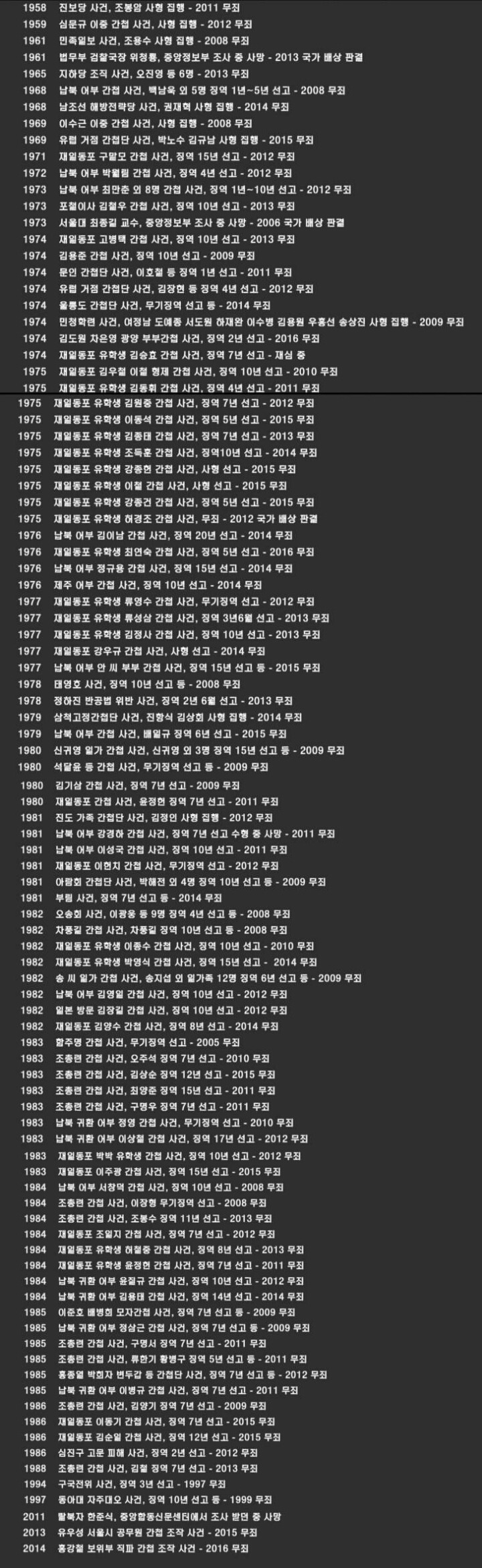 김기춘 기획 조작 리스트 | 인스티즈