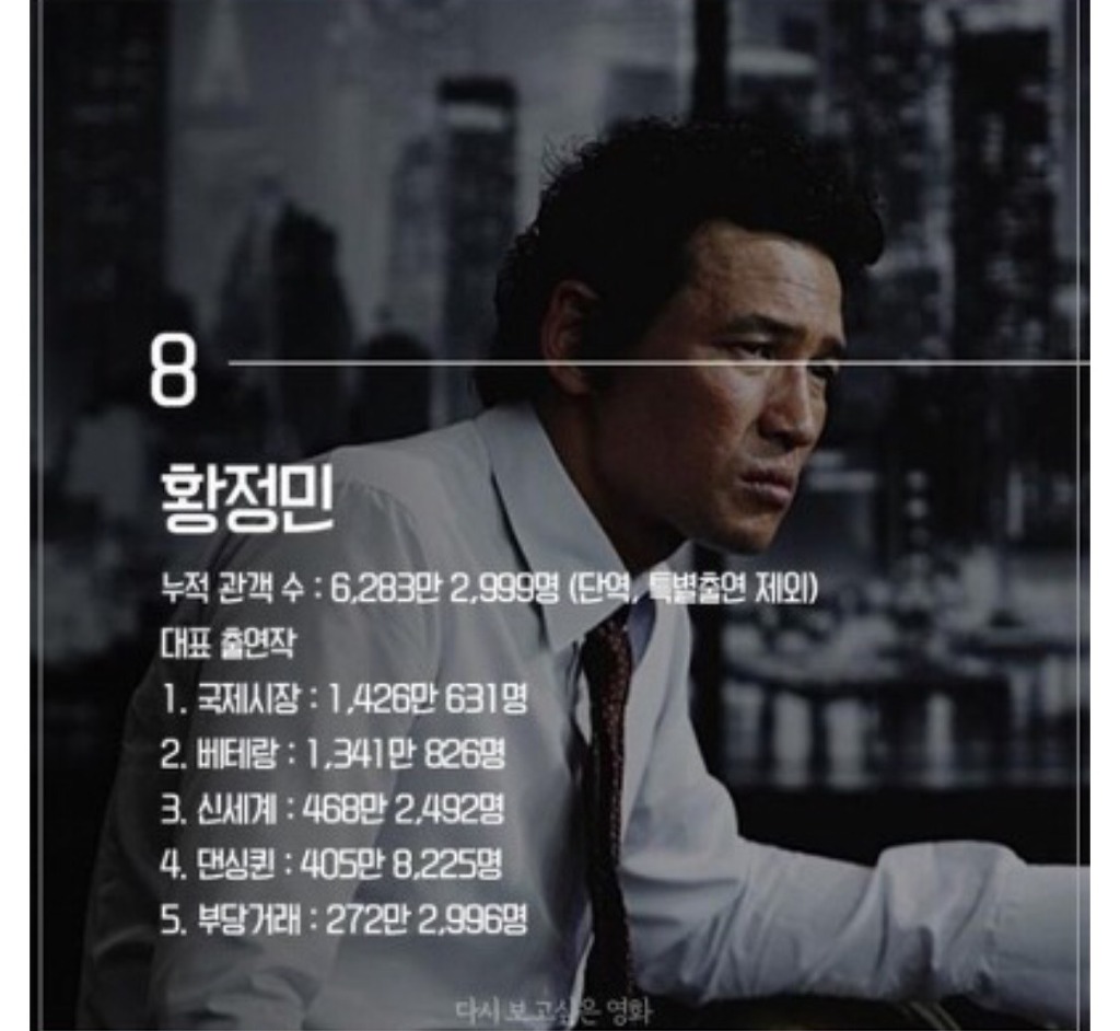 국내 남자배우 흥행 TOP10.JPG | 인스티즈