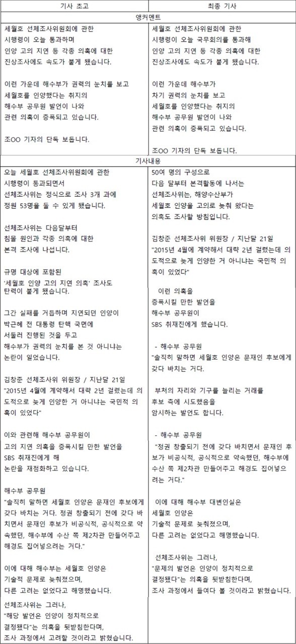sbs 대선개입 초고 | 인스티즈