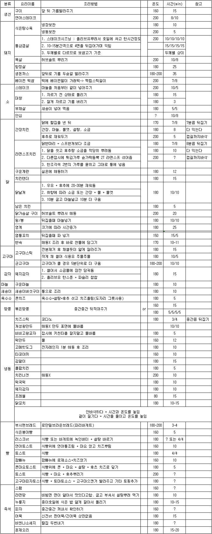 에어프라이어 공략집.jpg | 인스티즈