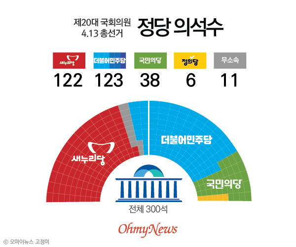 사실상 지방선거보다 더 중요한거 | 인스티즈