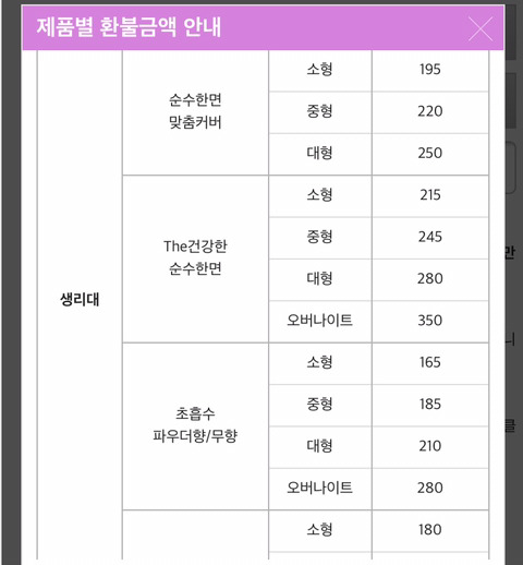 어이없는 깨끗한나라(릴리안) 환불 가격 | 인스티즈