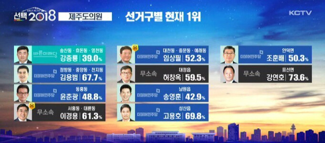 제주지사 원희룡을 기다리고 있는 제주도의원들.jpg | 인스티즈