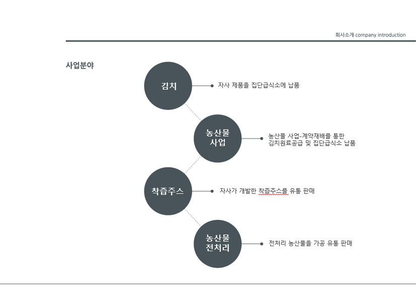 백세농업 이미지