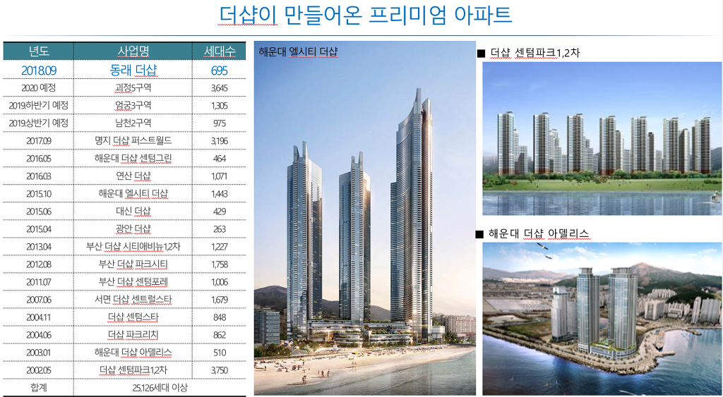새로이하우스 이미지