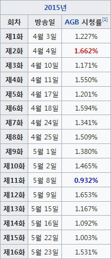 요즘 방송 됬으면 반응이 더 좋았을 것 같은 tvN , JTBC 드라마들.jpg | 인스티즈