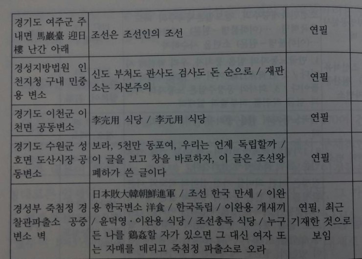 이완용 보지 자지 | 인스티즈