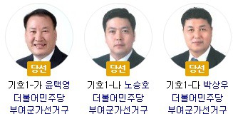 충남 보수의 아성이었던 충남 부여군의 변화.jpg | 인스티즈
