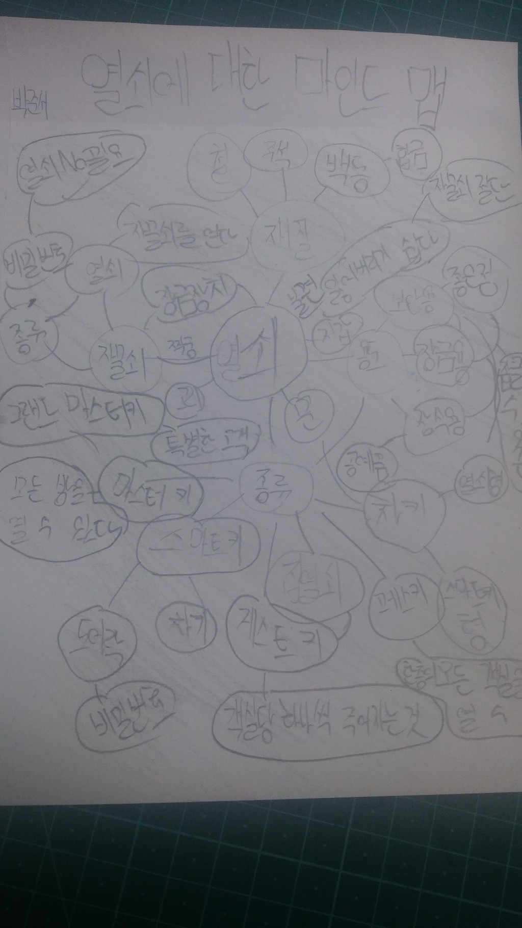 대한열쇠 이미지