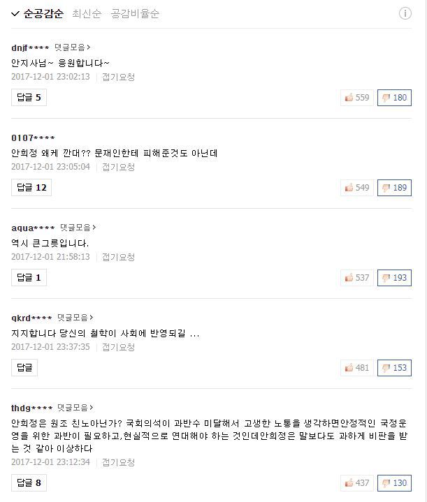 안희정이 기사 댓글에 매크로 작업한다는 썰이 있네요 | 인스티즈