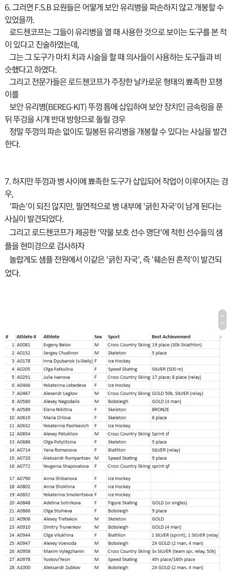 러시아의 국가적 도핑 프로그램 & 소트니코바가 혐의를 벗어난 이유 | 인스티즈