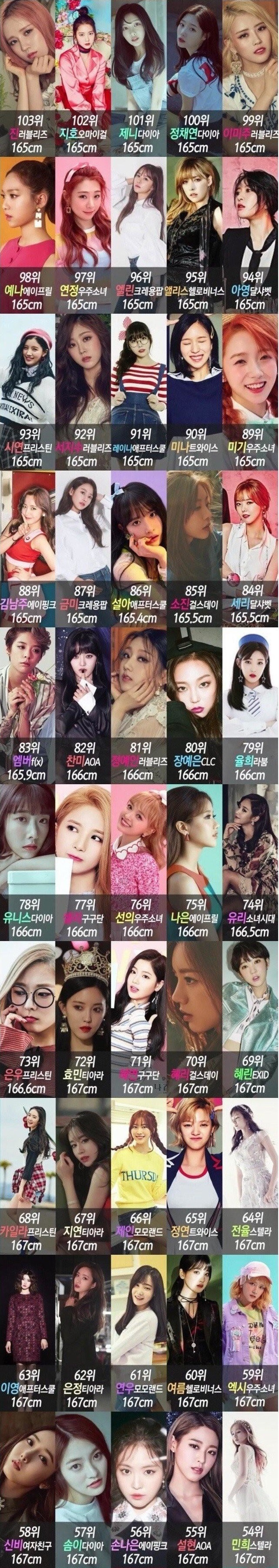 여자 아이돌 키 순위