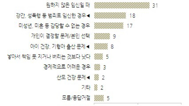 여자들 사이에서 찬반 확연하게 갈리는 문제.jpg | 인스티즈