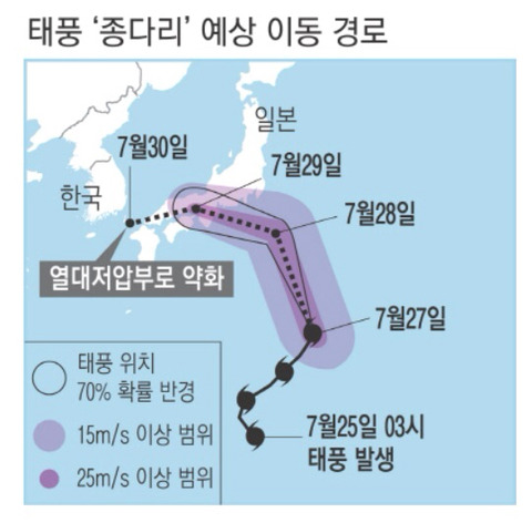 종다리때문에 더 더워진다 | 인스티즈