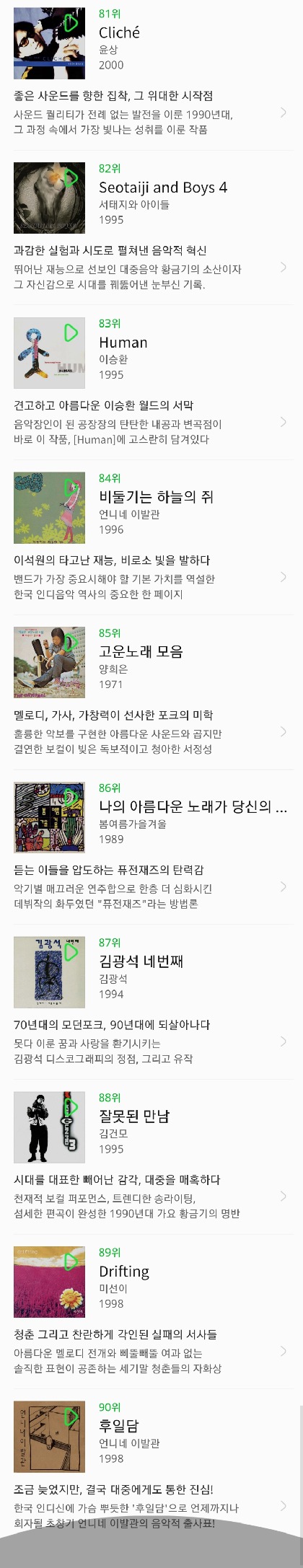 2018 한국 대중음악 명반 100 | 인스티즈