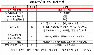 이스라엘이 갓스라엘인 이유 | 인스티즈