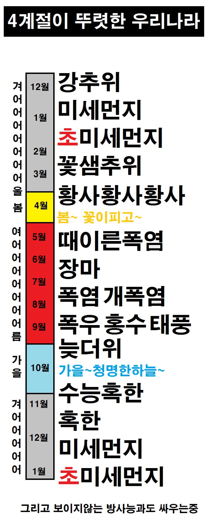 한국의 뚜렷한 4계절.jpg | 인스티즈