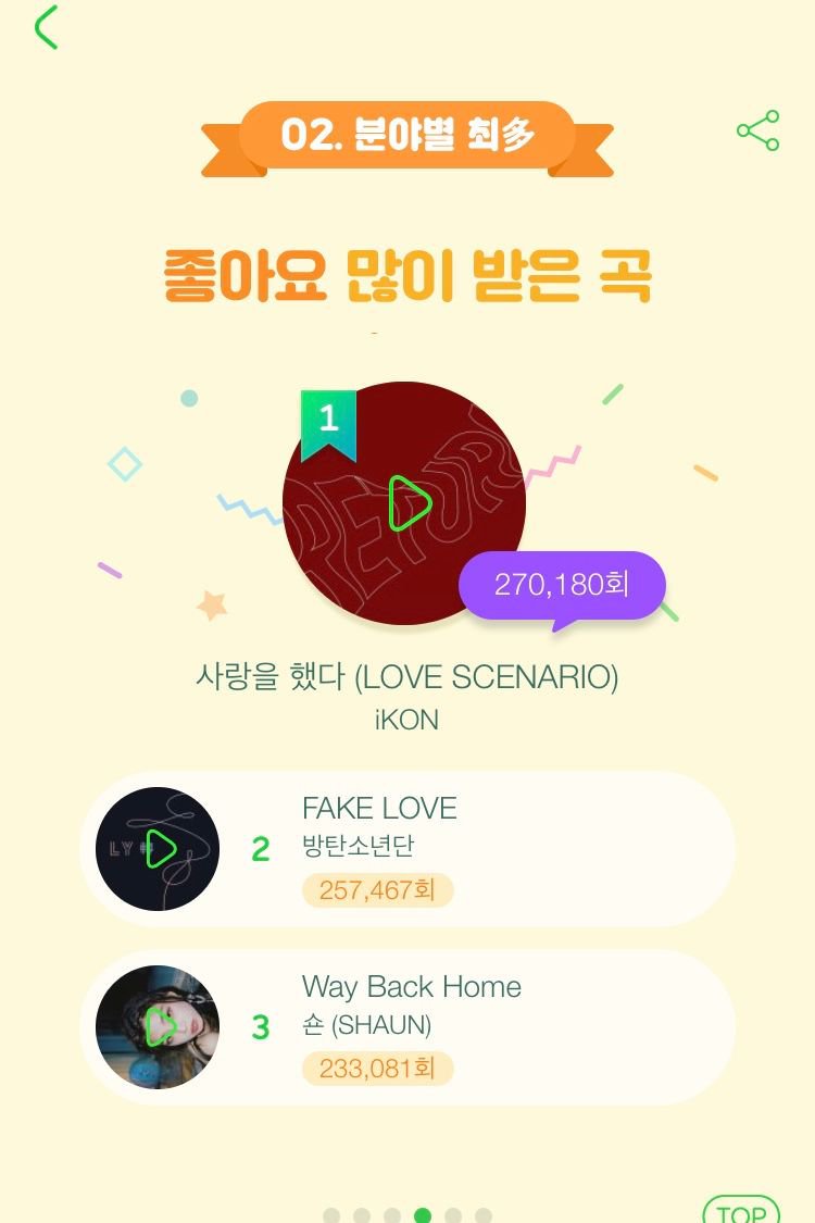 2018 멜론 연말결산 | 인스티즈