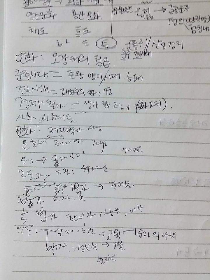 학교에서 졸릴 때 특징 | 인스티즈