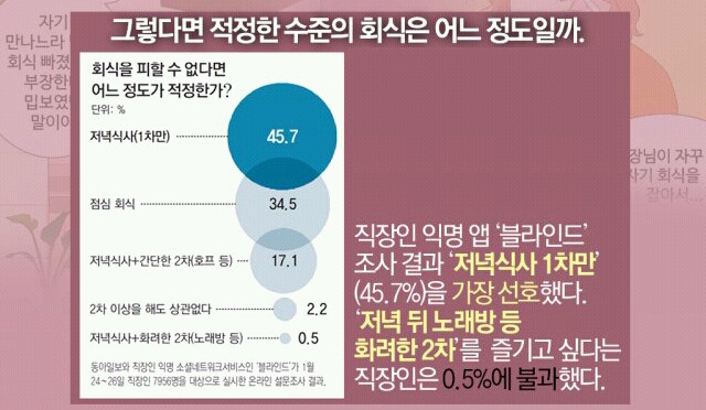 여러분이 생각하는 적정수준의 회사 회식은? | 인스티즈